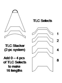 TLC Packer Stacker diagram shows how TLC Selects are inserted between the Pusher and body to add length